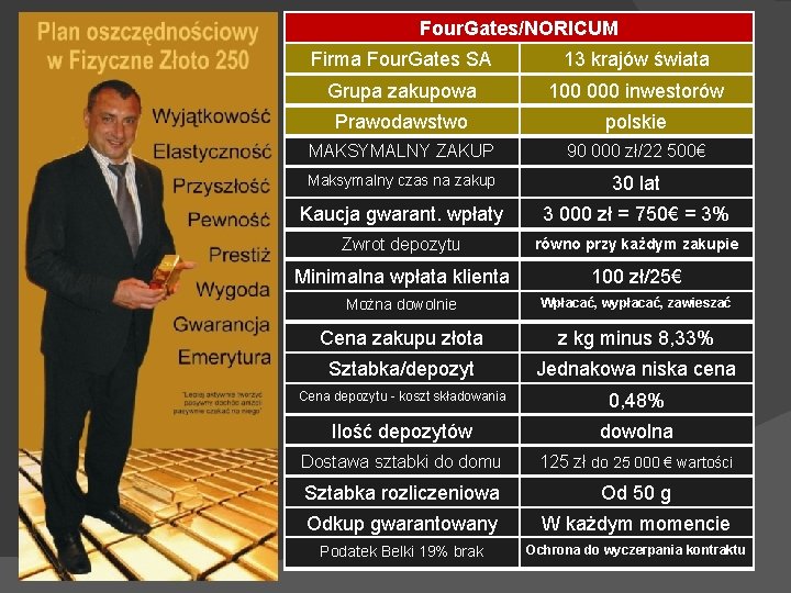 Four. Gates/NORICUM Firma Four. Gates SA 13 krajów świata Grupa zakupowa 100 000 inwestorów