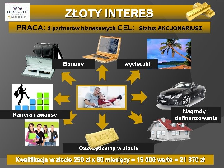 ZŁOTY INTERES PRACA: 5 partnerów biznesowych CEL: Bonusy Status AKCJONARIUSZ wycieczki Nagrody i dofinansowania