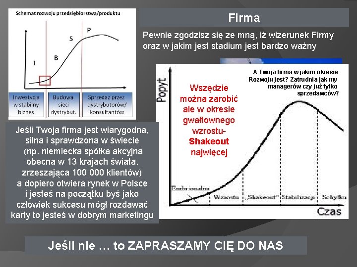 Firma Pewnie zgodzisz się ze mną, iż wizerunek Firmy oraz w jakim jest stadium