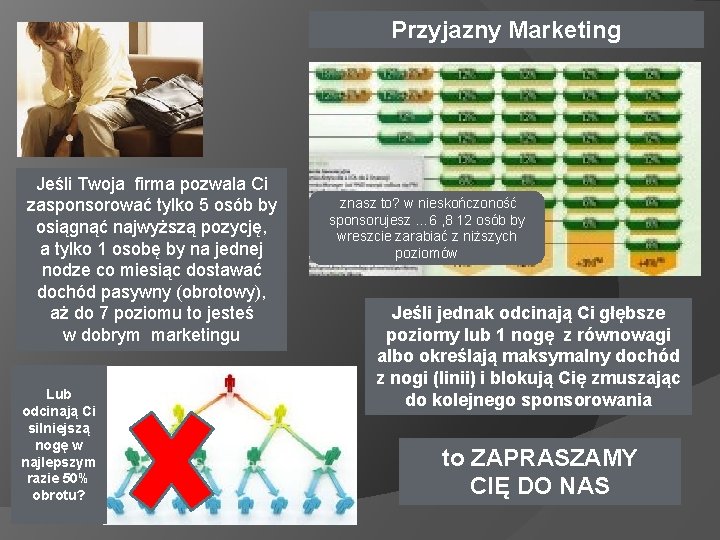 Przyjazny Marketing Jeśli Twoja firma pozwala Ci zasponsorować tylko 5 osób by osiągnąć najwyższą