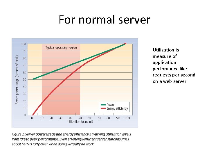 For normal server Utilization is measure of application perfomance like requests per second on