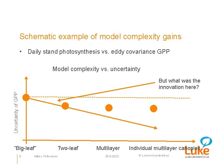 Schematic example of model complexity gains • Daily stand photosynthesis vs. eddy covariance GPP