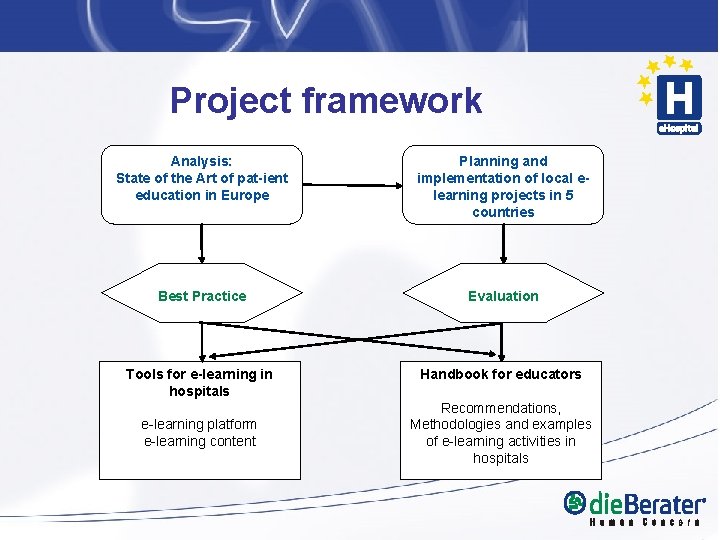 Project framework Analysis: State of the Art of pat-ient education in Europe Planning and Project framework Analysis: State of the Art of pat-ient education in Europe Planning and
