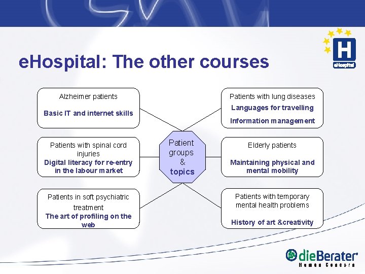 e. Hospital: The other courses Alzheimer patients Patients with lung diseases Languages for travelling e. Hospital: The other courses Alzheimer patients Patients with lung diseases Languages for travelling