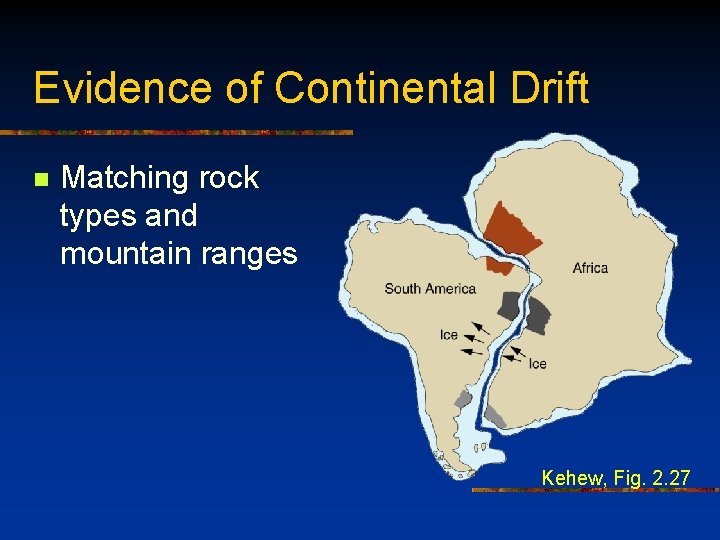 Evidence of Continental Drift n Matching rock types and mountain ranges Kehew, Fig. 2.