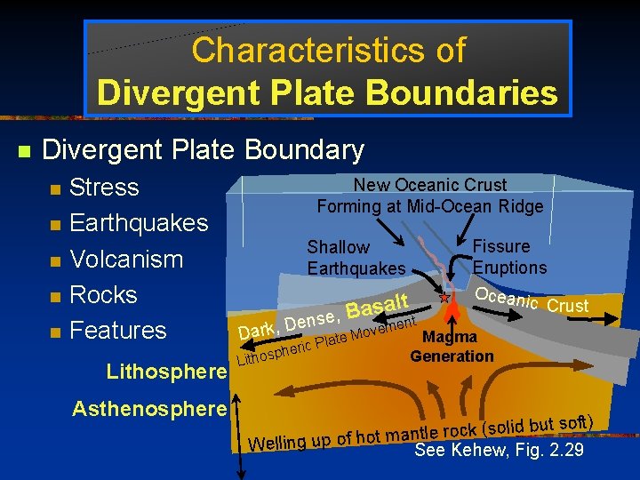 Characteristics of Divergent Plate Boundaries n Divergent Plate Boundary n n n Stress Earthquakes