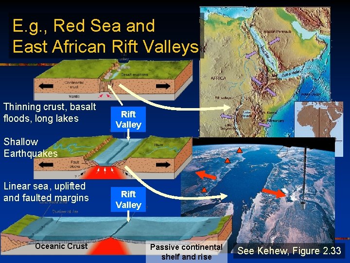 E. g. , Red Sea and East African Rift Valleys n n Thinning crust,