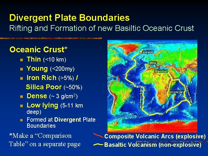 Divergent Plate Boundaries Rifting and Formation of new Basiltic Oceanic Crust n Visuvius d