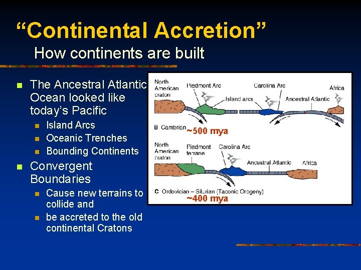 “Continental Accretion” How continents are built n The Ancestral Atlantic Ocean looked like today’s