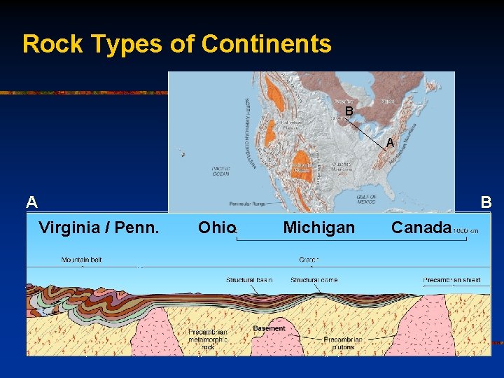 Rock Types of Continents B A A B Virginia / Penn. Ohio Michigan Canada