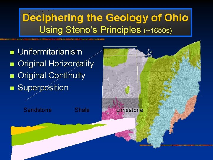 Deciphering the Geology of Ohio Using Steno’s Principles (~1650 s) n n Uniformitarianism Original