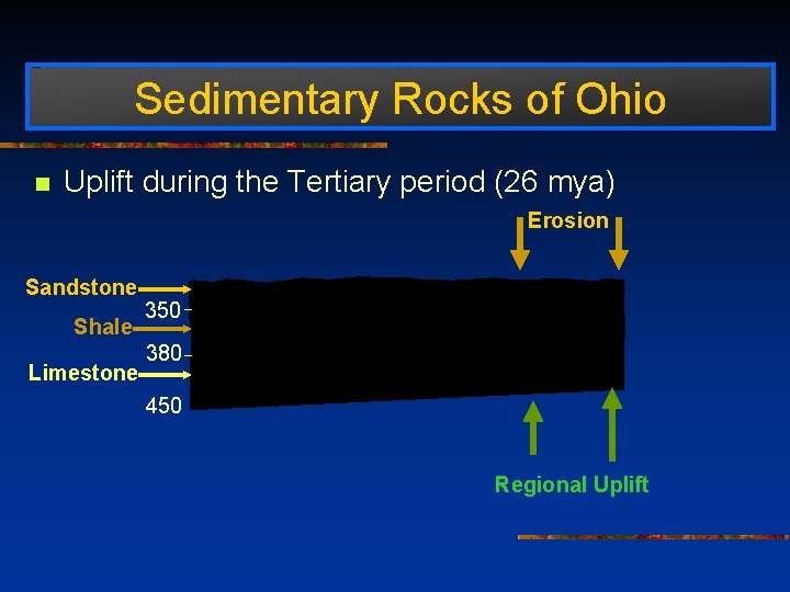 Sedimentary Rocks of Ohio n Uplift during the Tertiary period (26 mya) Erosion Sandstone