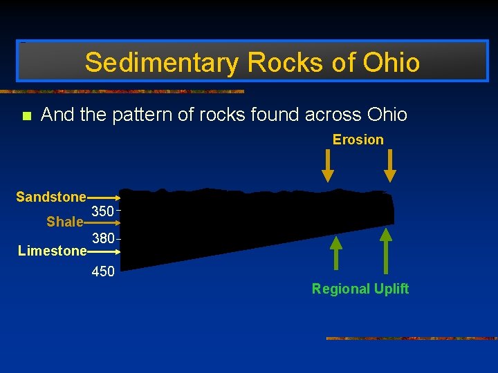 Sedimentary Rocks of Ohio n And the pattern of rocks found across Ohio Erosion