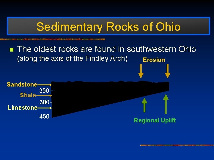 Sedimentary Rocks of Ohio n The oldest rocks are found in southwestern Ohio (along