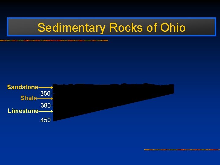 Sedimentary Rocks of Ohio Sandstone Shale Limestone 350 380 450 