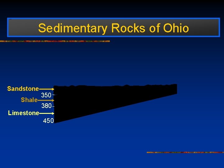 Sedimentary Rocks of Ohio Sandstone Shale 350 380 Limestone 450 