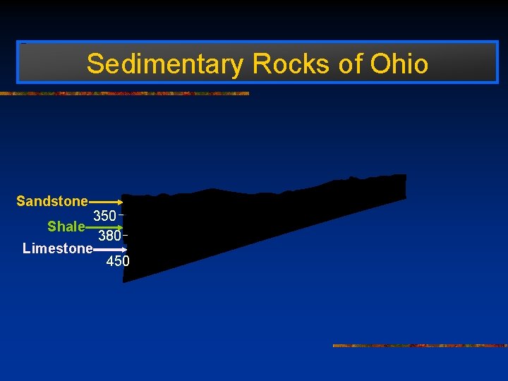 Sedimentary Rocks of Ohio Sandstone 350 380 Limestone 450 Shale 