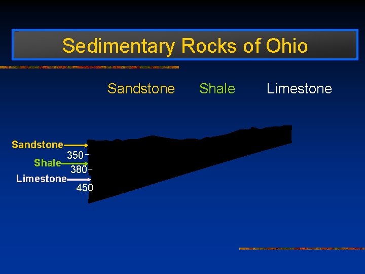 Sedimentary Rocks of Ohio Sandstone Shale Limestone Sandstone 350 380 Limestone 450 Shale 