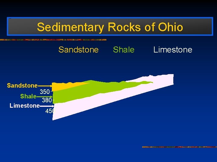 Sedimentary Rocks of Ohio Sandstone Shale Limestone Sandstone 350 380 Limestone 450 Shale 