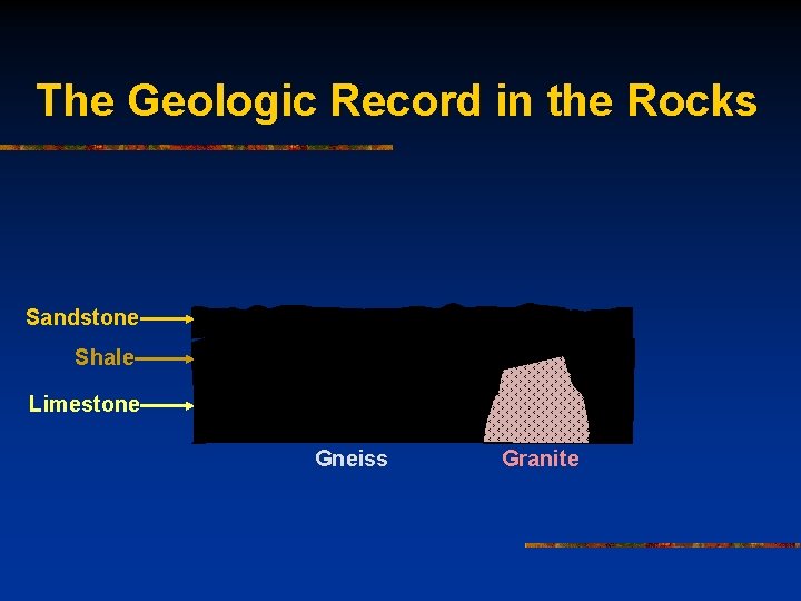 The Geologic Record in the Rocks Sandstone Shale Limestone Gneiss Granite 