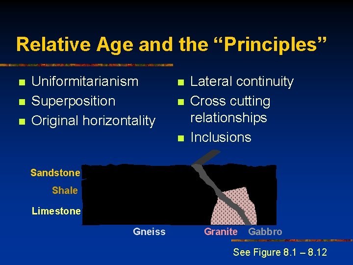 Relative Age and the “Principles” n n n Uniformitarianism Superposition Original horizontality n n