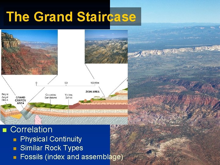 The Grand Staircase n Correlation n Physical Continuity Similar Rock Types Fossils (index and