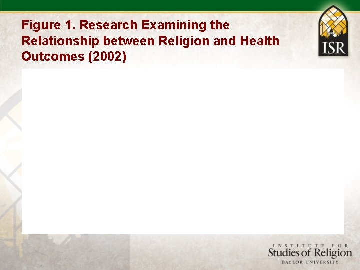 Figure 1. Research Examining the Relationship between Religion and Health Outcomes (2002) 