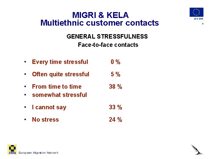 MIGRI & KELA Multiethnic customer contacts GENERAL STRESSFULNESS Face-to-face contacts • Every time stressful