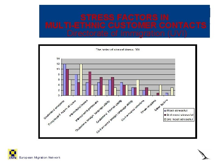 STRESS FACTORS IN MULTI-ETHNIC CUSTOMER CONTACTS Directorate of Immigration (UVI) 25. 9. 2020 European