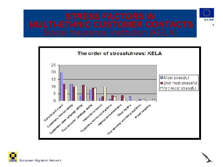 STRESS FACTORS IN MULTI-ETHNIC CUSTOMER CONTACTS Social Insurance Institution (KELA) European Migration Network 25.