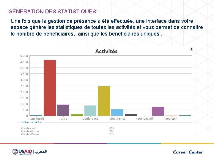 GÉNÉRATION DES STATISTIQUES: Une fois que la gestion de présence a été effectuée, une