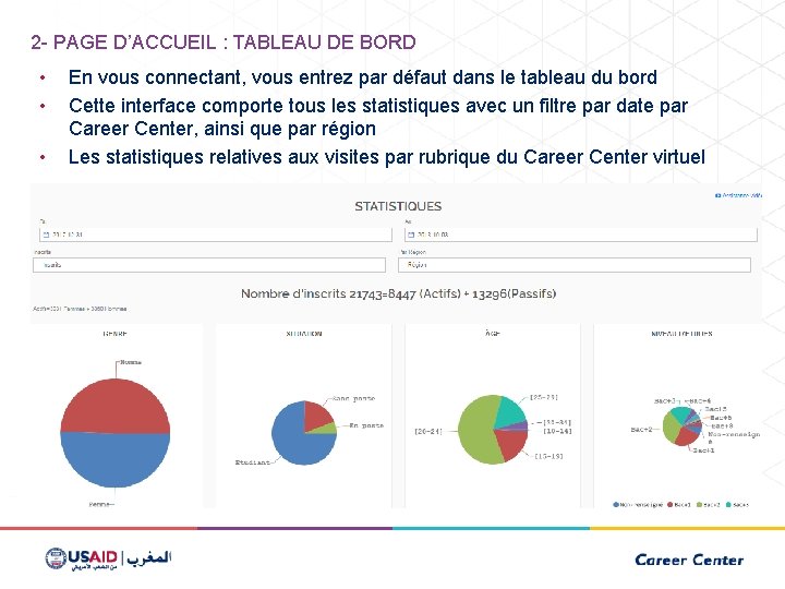 2 - PAGE D’ACCUEIL : TABLEAU DE BORD • • • En vous connectant,