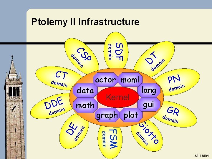 The Ptolemy II Framework for Visual Languages Xiaojun