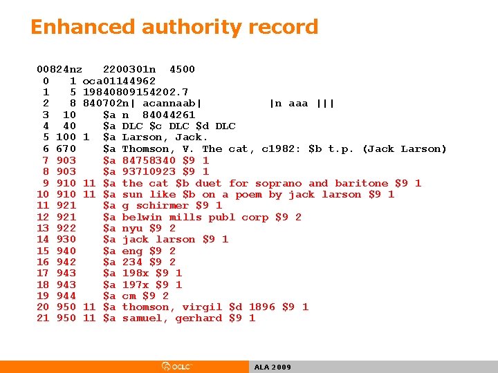 Enhanced authority record 00824 nz 2200301 n 4500 0 1 oca 01144962 1 5