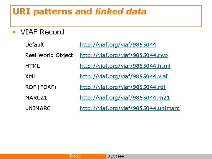 URI patterns and linked data § VIAF Record Default http: //viaf. org/viaf/9855044 Real World