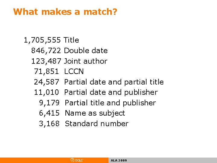 What makes a match? 1, 705, 555 Title 846, 722 Double date 123, 487