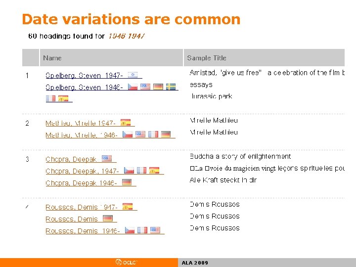 Date variations are common ALA 2009 