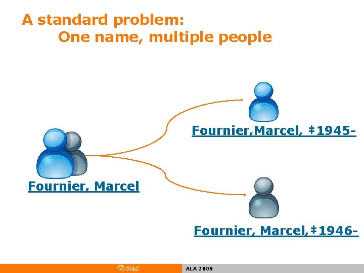 A standard problem: One name, multiple people Fournier, Marcel, ‡ 1945 - Fournier, Marcel,