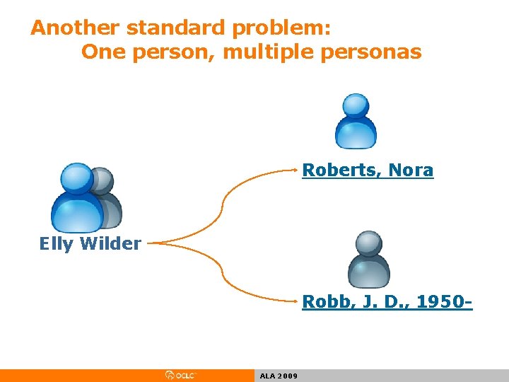 Another standard problem: One person, multiple personas Roberts, Nora Elly Wilder Robb, J. D.