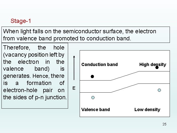 Stage-1 When light falls on the semiconductor surface, the electron from valence band promoted