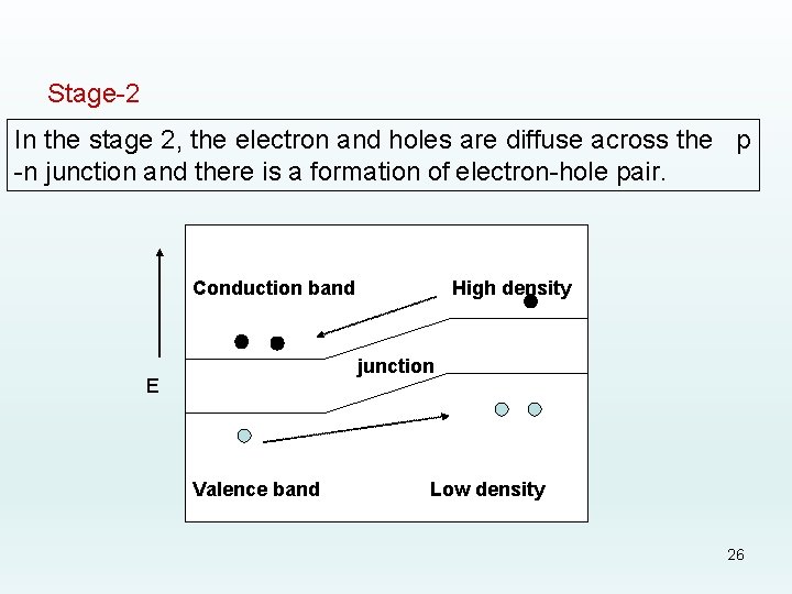 Stage-2 In the stage 2, the electron and holes are diffuse across the p