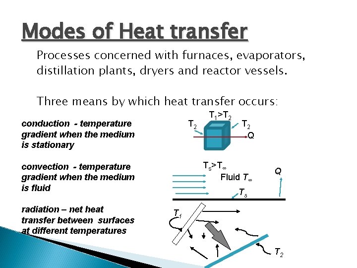 Modes of Heat transfer Processes concerned with furnaces, evaporators, distillation plants, dryers and reactor