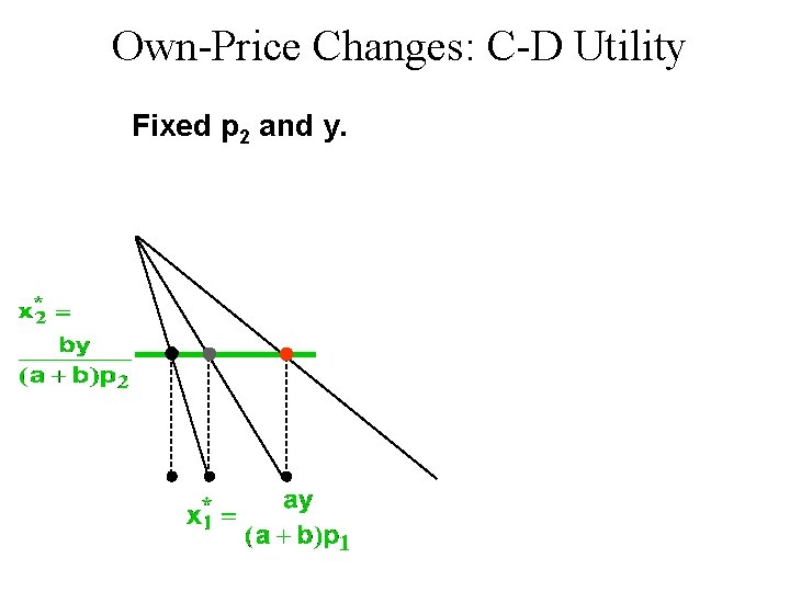 Own-Price Changes: C-D Utility Fixed p 2 and y. x 1*(p 1’’’) x 1*(p Own-Price Changes: C-D Utility Fixed p 2 and y. x 1*(p 1’’’) x 1*(p