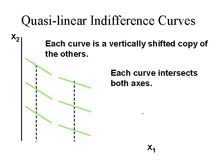 Quasi-linear Indifference Curves x 2 Each curve is a vertically shifted copy of the Quasi-linear Indifference Curves x 2 Each curve is a vertically shifted copy of the