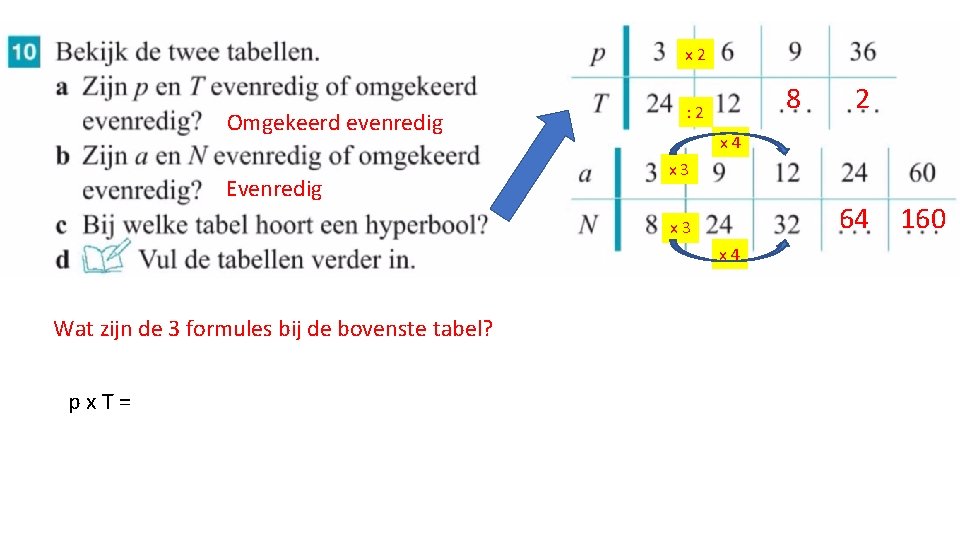 x 2 Omgekeerd evenredig Evenredig 8 : 2 x 4 x 3 64 x