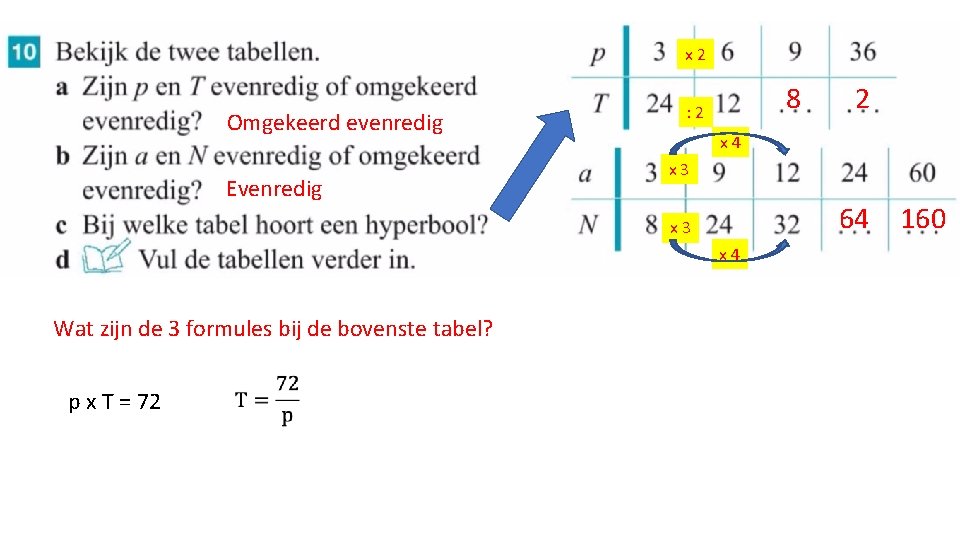 x 2 Omgekeerd evenredig Evenredig 8 : 2 x 4 x 3 64 x