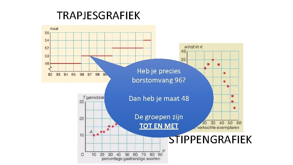 TRAPJESGRAFIEK Heb je precies borstomvang 96? Dan heb je maat 48 De groepen zijn