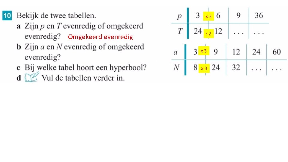 x 2 Omgekeerd evenredig : 2 x 3 