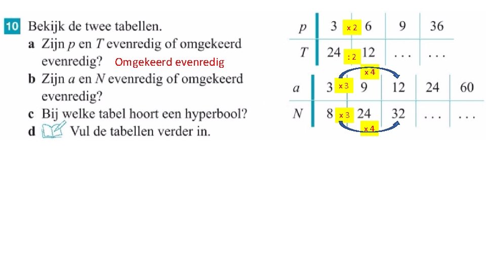 x 2 Omgekeerd evenredig : 2 x 4 x 3 x 4 