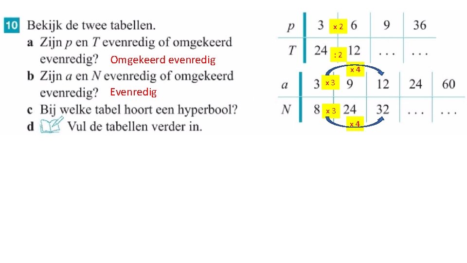 x 2 Omgekeerd evenredig Evenredig : 2 x 4 x 3 x 4 